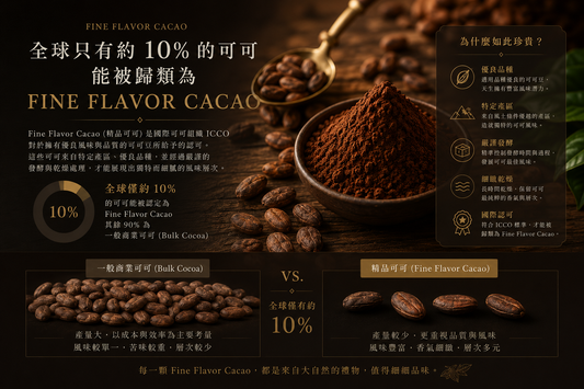 Lök 哥倫比亞精品可可粉|Fine Flavor Cacao|100%純天然非鹼化可可粉 多件享折扣價 (見商品說明)