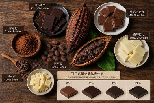巧克力是什麼？可可、巧克力、黑巧克力差在哪？一次看懂巧克力成分與可可％數