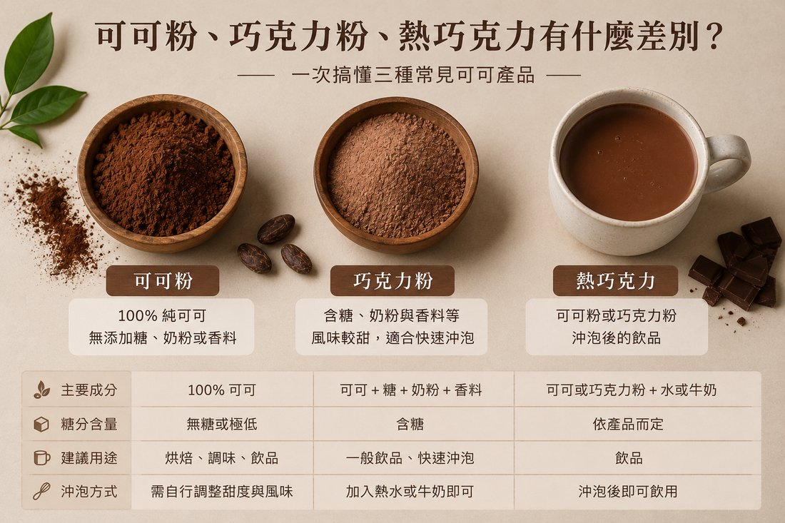 可可粉、熱巧克力有什麼差別？一次搞懂常見可可產品