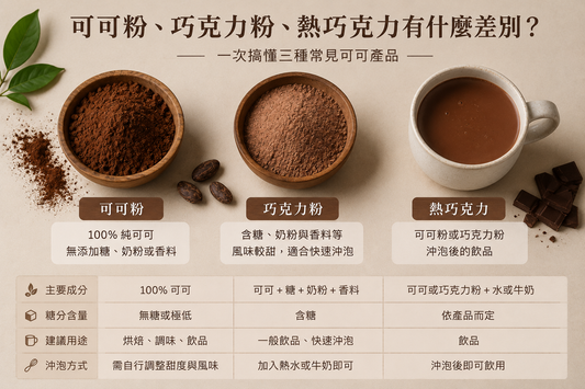 可可粉、熱巧克力有什麼差別？一次搞懂常見可可產品