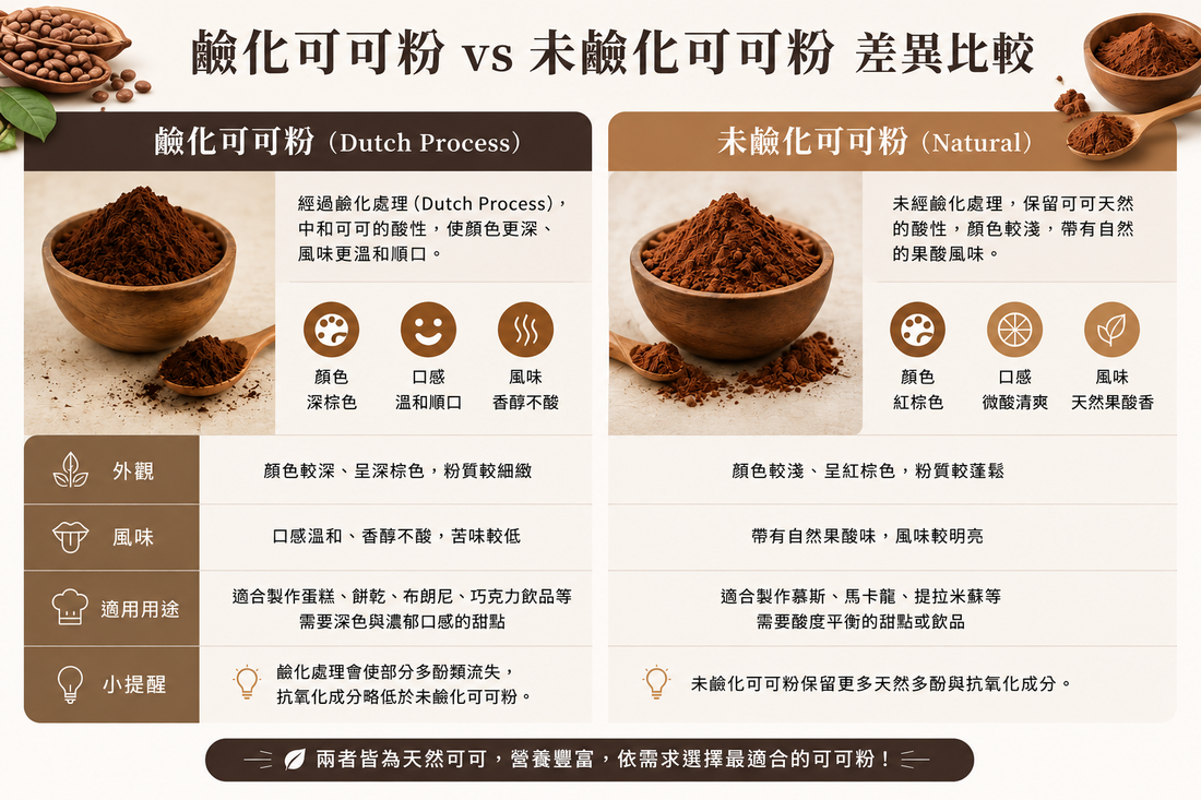 什麼是鹼化可可粉？與未鹼化可可粉差在哪裡？一次看懂如何挑選